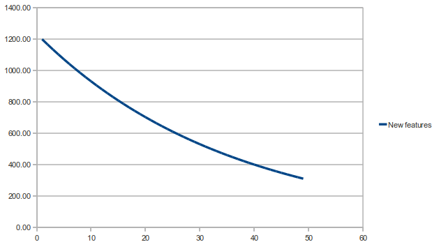 productivity-graph productivity graph