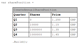 share position builder