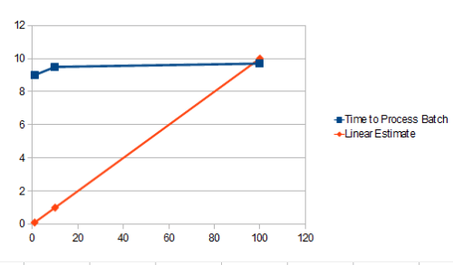 Matlab Performance Testing – Actively Lazy